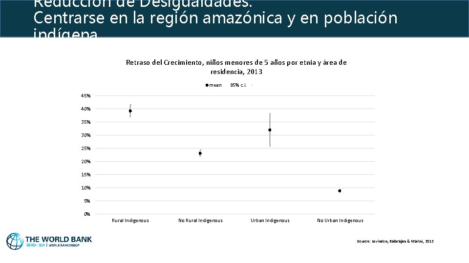 Reducción de Desigualdades: Centrarse en la región amazónica y en población indígena Retraso del