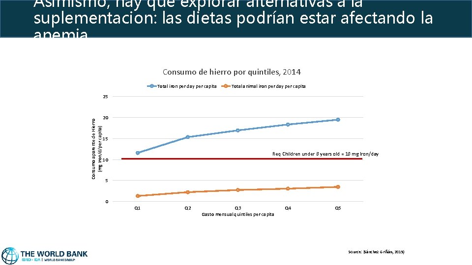 Asimismo, hay que explorar alternativas a la suplementacion: las dietas podrían estar afectando la