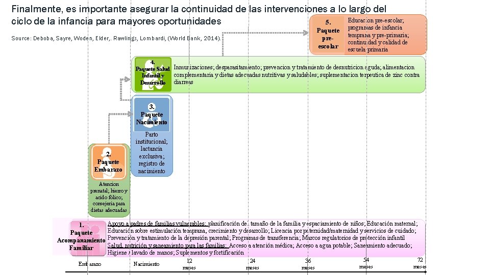 Finalmente, es importante asegurar la continuidad de las intervenciones a lo largo del Educacion