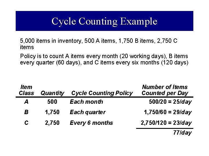 Cycle Counting Example 5, 000 items in inventory, 500 A items, 1, 750 B