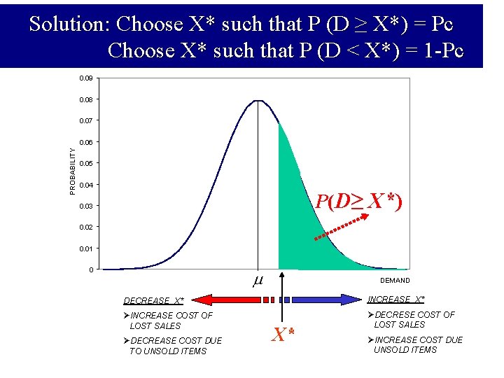 Solution: Choose X* such that P (D ≥ X*) = Pc Choose X* such