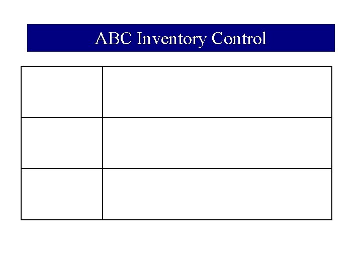 ABC Inventory Control 