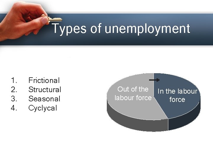 Types of unemployment 1. 2. 3. 4. Frictional Structural Seasonal Cyclycal Out of the