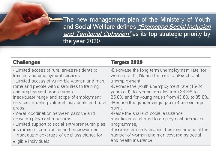 The new management plan of the Ministery of Youth and Social Wellfare defines “Promoting
