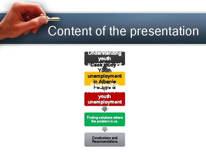 Content of the presentation Introduction Understanding youth unemployment Case study today Youth unemployment in