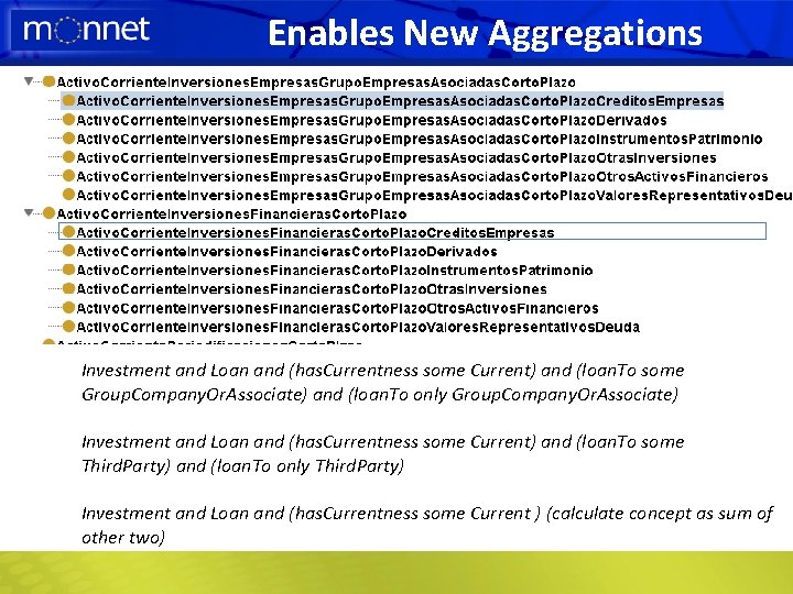 Enables New Aggregations Investment and Loan and (has. Currentness some Current) and (loan. To