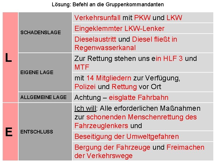 Lösung: Befehl an die Gruppenkommandanten SCHADENSLAGE Verkehrsunfall mit PKW und LKW Eingeklemmter LKW-Lenker Dieselaustritt