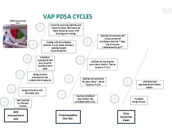 VAP PDSA CYCLES HOB measurement tool. Currently sourcing material and means to make HOB