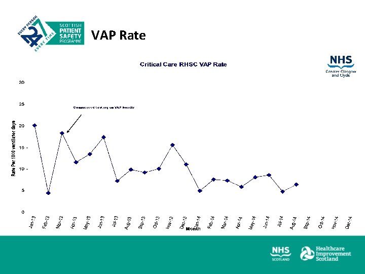 VAP Rate 