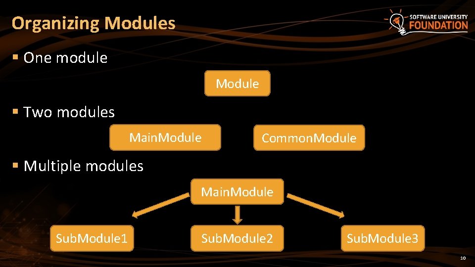 Organizing Modules § One module Module § Two modules Main. Module Common. Module § Organizing Modules § One module Module § Two modules Main. Module Common. Module §