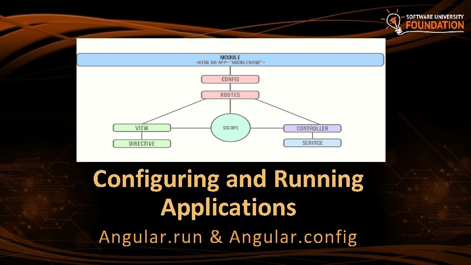 Configuring and Running Applications Angular. run & Angular. config 
