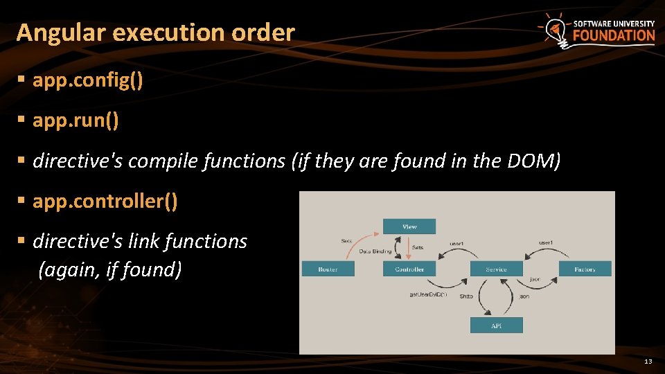 Angular execution order § app. config() § app. run() § directive's compile functions (if Angular execution order § app. config() § app. run() § directive's compile functions (if