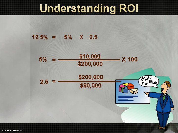Understanding ROI 12. 5% = 2005 KD Hatheway-Dial 5% X 2. 5 5% =
