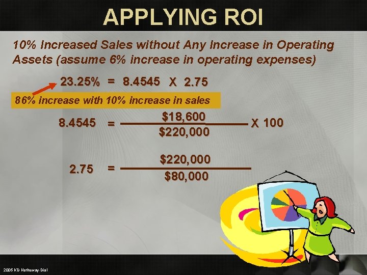 APPLYING ROI 10% Increased Sales without Any Increase in Operating Assets (assume 6% increase