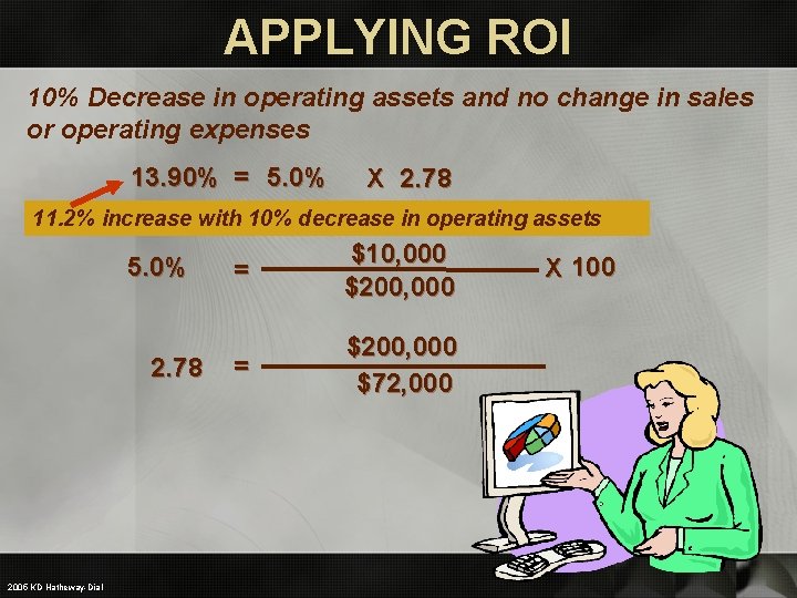 APPLYING ROI 10% Decrease in operating assets and no change in sales or operating