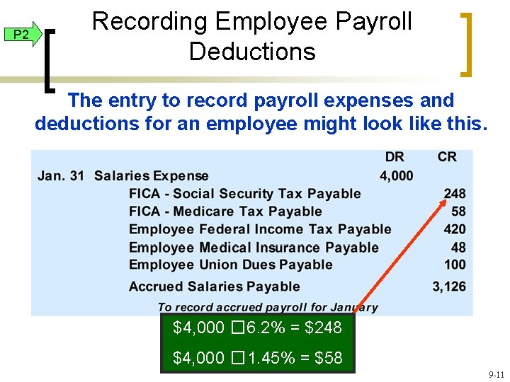 P 2 Recording Employee Payroll Deductions The entry to record payroll expenses and deductions