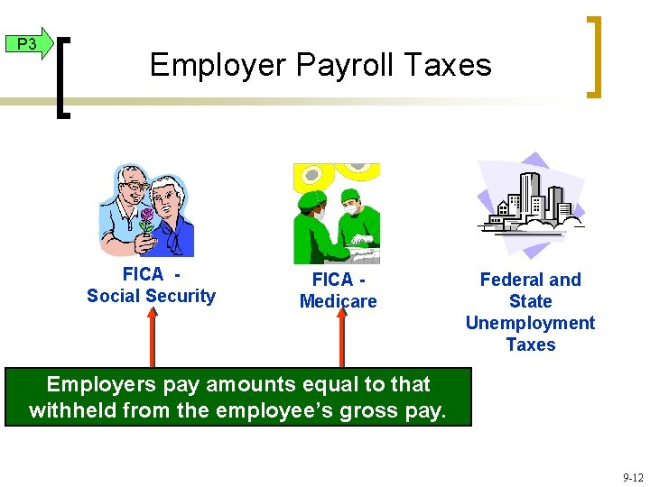 P 3 Employer Payroll Taxes FICA Social Security FICA Medicare Federal and State Unemployment