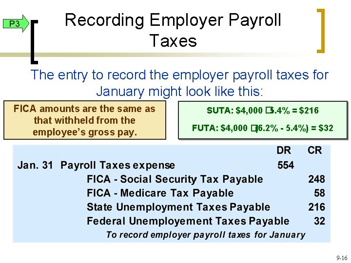 P 3 Recording Employer Payroll Taxes The entry to record the employer payroll taxes