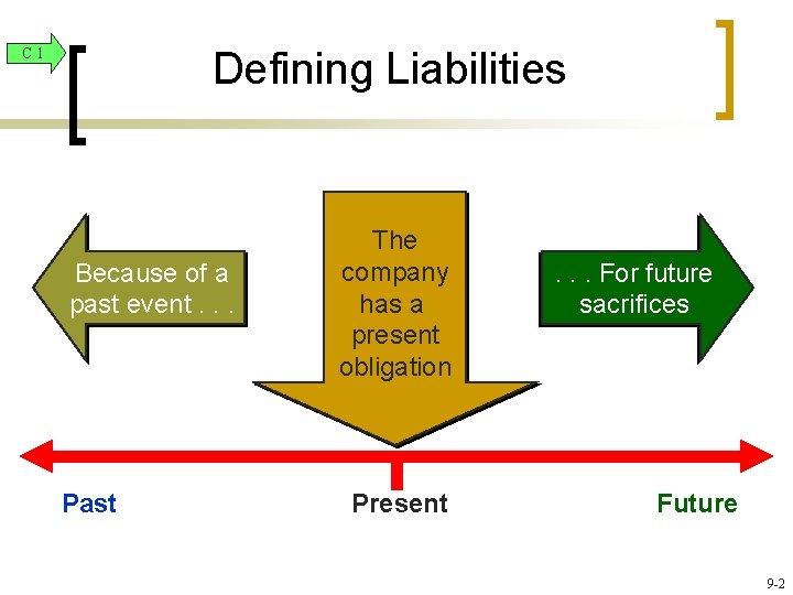 Defining Liabilities C 1 Because of a past event. . . Past The company