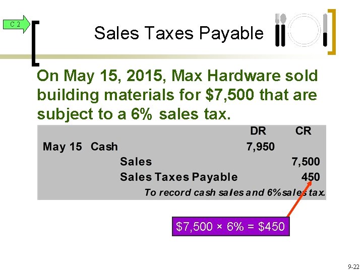C 2 Sales Taxes Payable On May 15, 2015, Max Hardware sold building materials