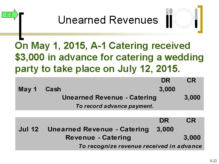 C 2 Unearned Revenues On May 1, 2015, A-1 Catering received $3, 000 in