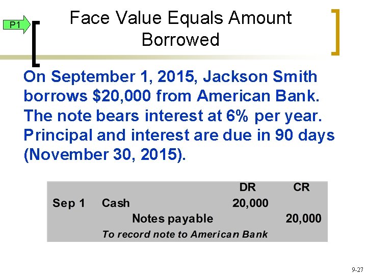 P 1 Face Value Equals Amount Borrowed On September 1, 2015, Jackson Smith borrows