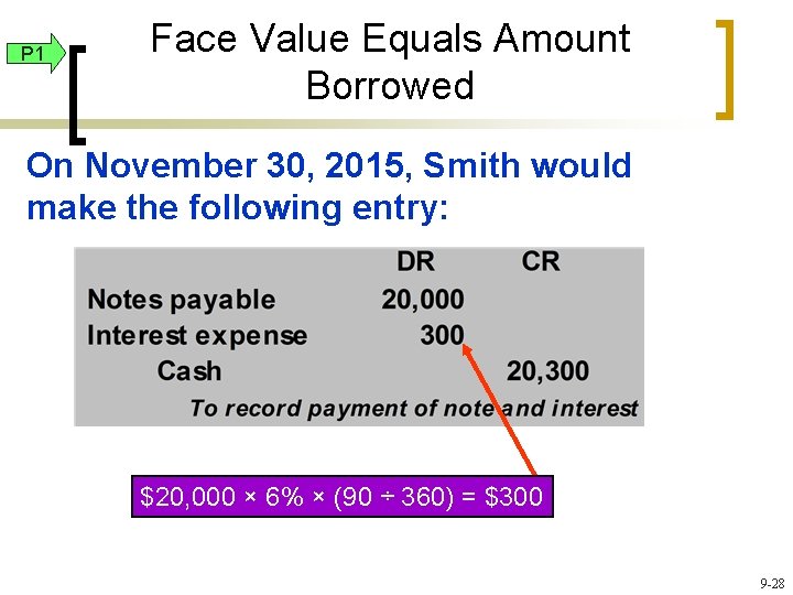 P 1 Face Value Equals Amount Borrowed On November 30, 2015, Smith would make