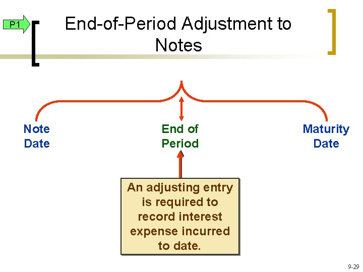 End-of-Period Adjustment to Notes P 1 Note Date End of Period Maturity Date An