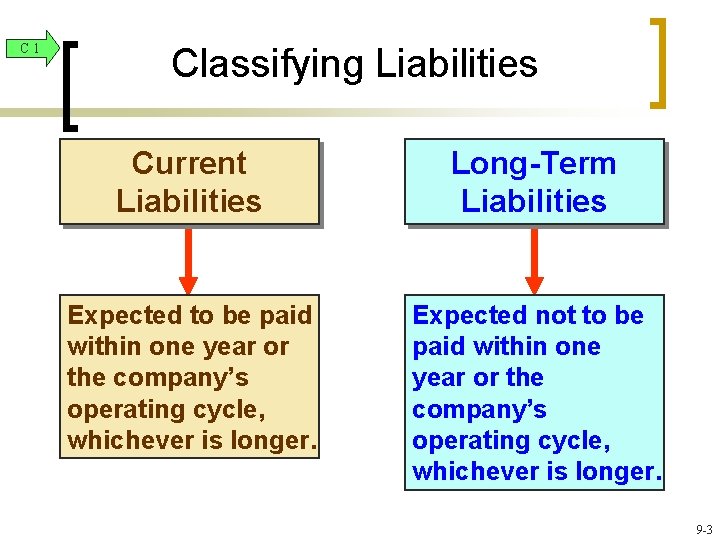 C 1 Classifying Liabilities Current Liabilities Long-Term Liabilities Expected to be paid within one
