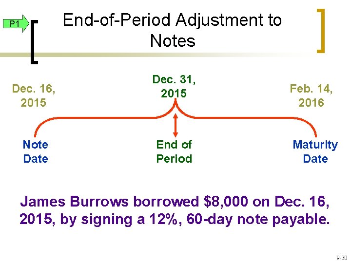 End-of-Period Adjustment to Notes P 1 Dec. 16, 2015 Note Date Dec. 31, 2015