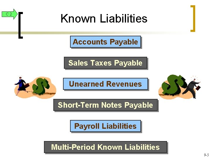C 2 Known Liabilities Accounts Payable Sales Taxes Payable Unearned Revenues Short-Term Notes Payable