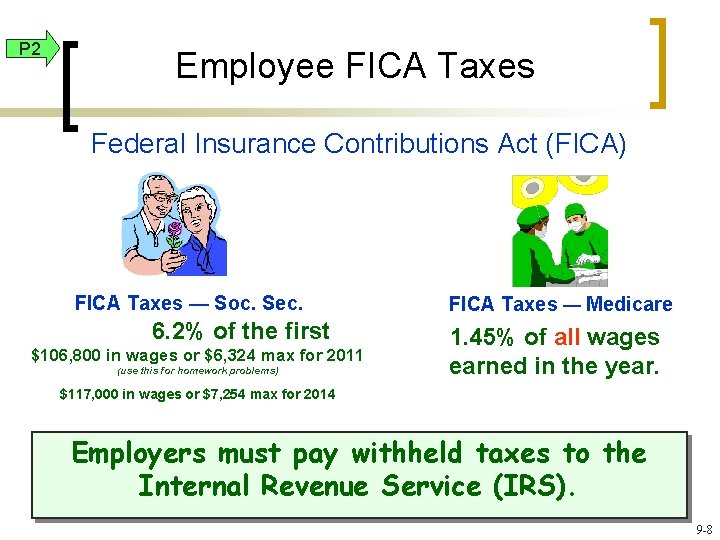 P 2 Employee FICA Taxes Federal Insurance Contributions Act (FICA) FICA Taxes — Soc.