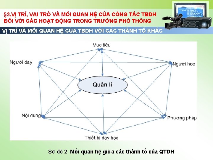 § 3. VỊ TRÍ, VAI TRÒ VÀ MỐI QUAN HỆ CỦA CÔNG TÁC TBDH