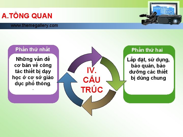 A. TỔNG QUAN www. themegallery. com Phần thứ nhất Phần thứ hai Những vấn