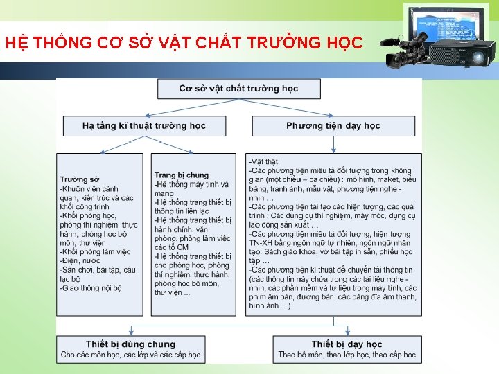 HỆ THỐNG CƠ SỞ VẬT CHẤT TRƯỜNG HỌC 