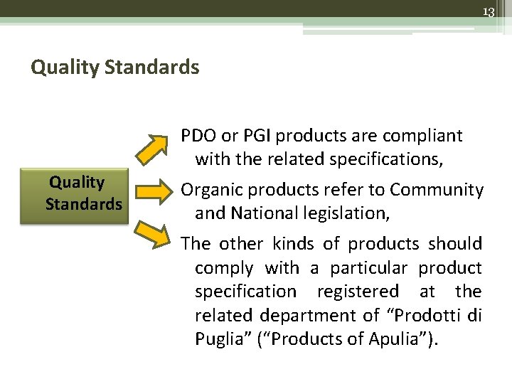13 Quality Standards PDO or PGI products are compliant with the related specifications, Organic