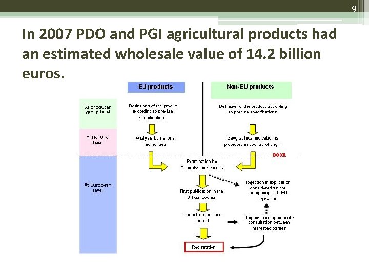 9 In 2007 PDO and PGI agricultural products had an estimated wholesale value of