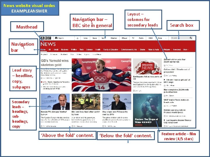 News website visual codes EXAMPLEANSWER Masthead Navigation bar –  BBC site in general