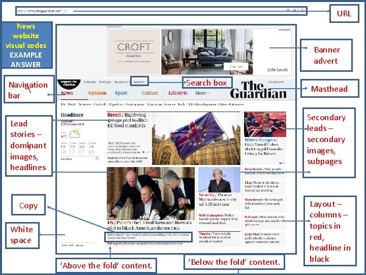 URL News website visual codes EXAMPLE ANSWER Banner advert Search box Navigation  bar