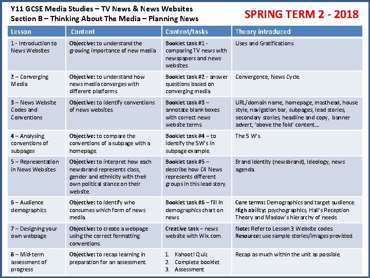 Y 11 GCSE Media Studies – TV News & News Websites Section B –