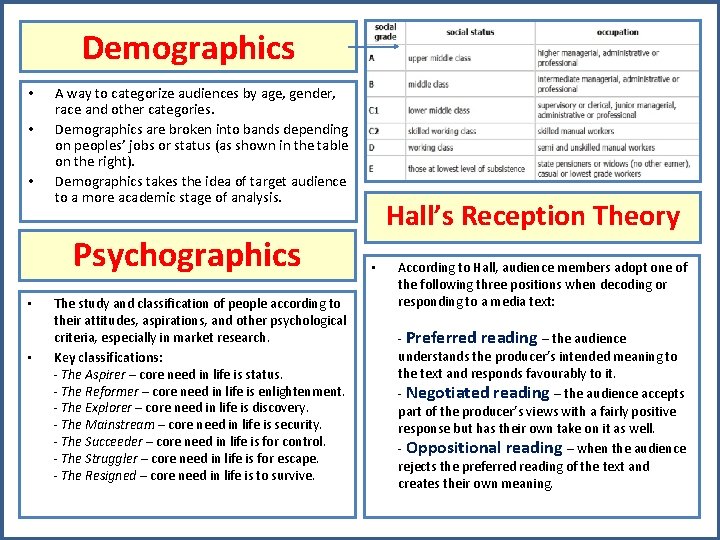 Demographics • • • A way to categorize audiences by age, gender, race and