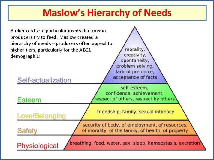 Maslow’s Hierarchy of Needs Audiences have particular needs that media producers try to feed.