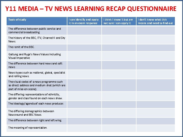 Y 11 MEDIA – TV NEWS LEARNING RECAP QUESTIONNAIRE Topic of study The difference