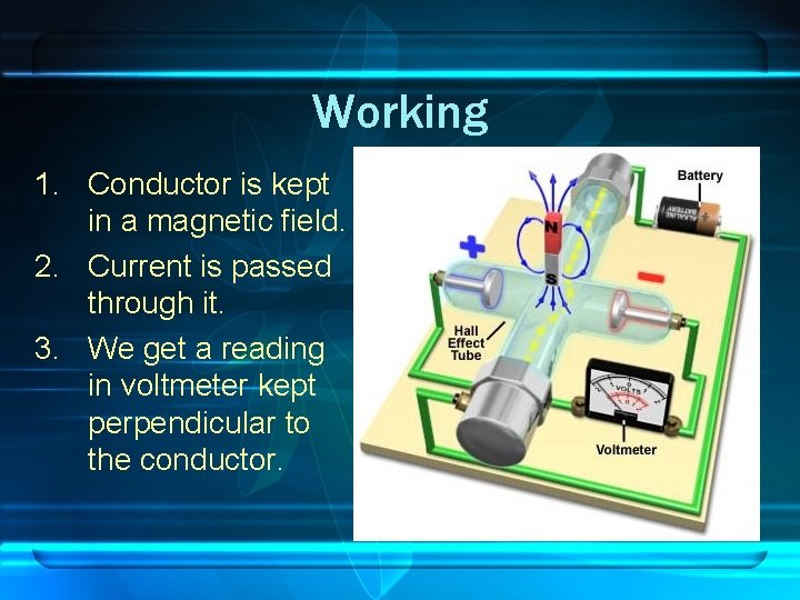 Working 1. Conductor is kept in a magnetic field. 2. Current is passed through