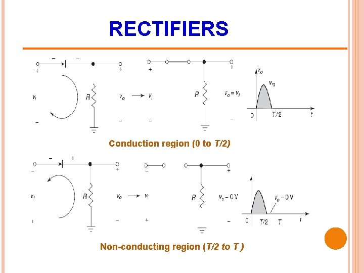RECTIFIERS Conduction region (0 to T/2) Non-conducting region (T/2 to T ) 
