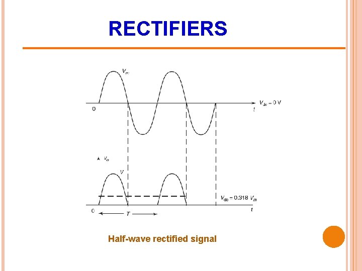 RECTIFIERS Half-wave rectified signal 