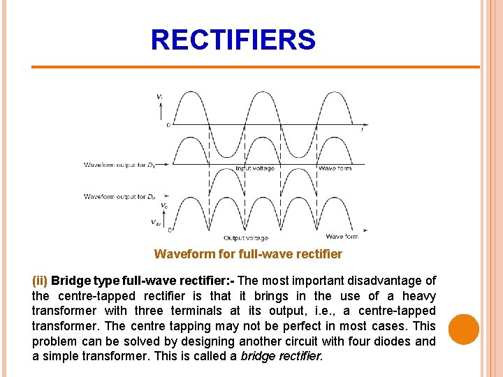 RECTIFIERS Waveform for full-wave rectifier (ii) Bridge type full-wave rectifier: - The most important