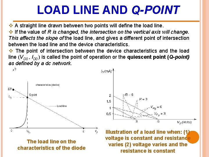 LOAD LINE AND Q-POINT v A straight line drawn between two points will define