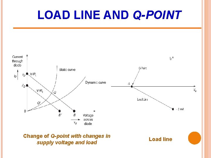 LOAD LINE AND Q-POINT Change of Q-point with changes in supply voltage and load