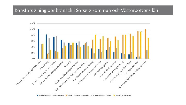 R+ Andel kvinnor kommunen Andel män kommunen U H or +N h oc M